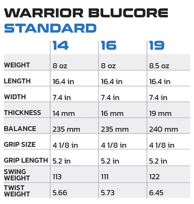 Diadem Warrior BluCore v3 Standard